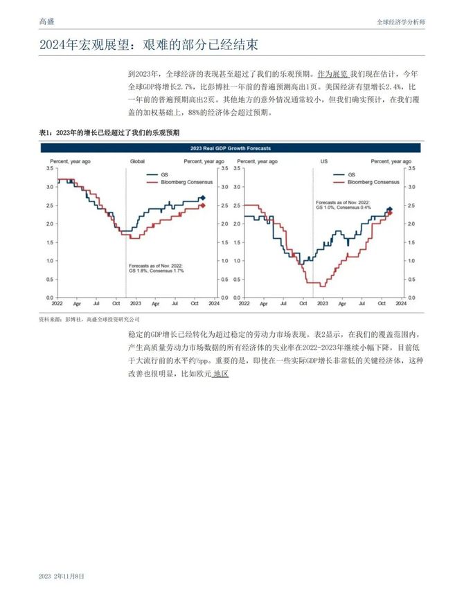 首席数字官, 高盛：2024全球宏观展望：最艰难的已经过去