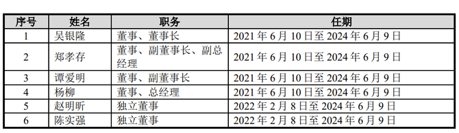 预审IPO, 捷创新材IPO“三人组”：董事长曾任职兴业证券，两位副董事长高中学历