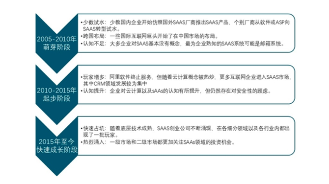 农业数字化, 农业数字化SaaS的角色和意义