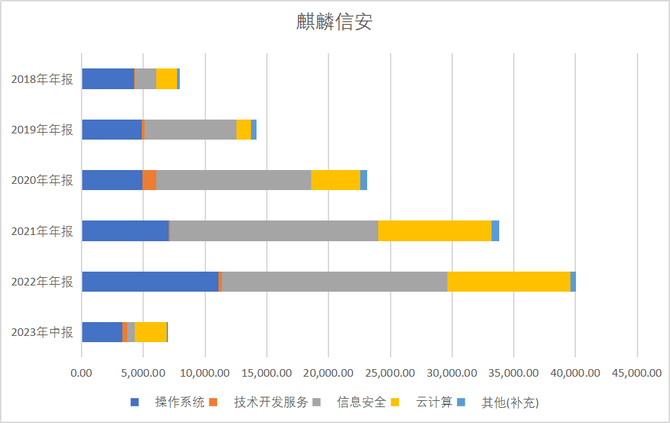 诗与星空, 万亿信创赛道怎么选？