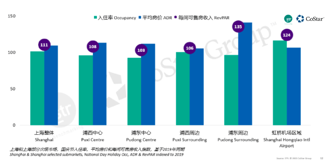 环球旅讯, 张润钢：背离中的拆解与重构——2023年酒店行业综述 ｜旅讯八点正