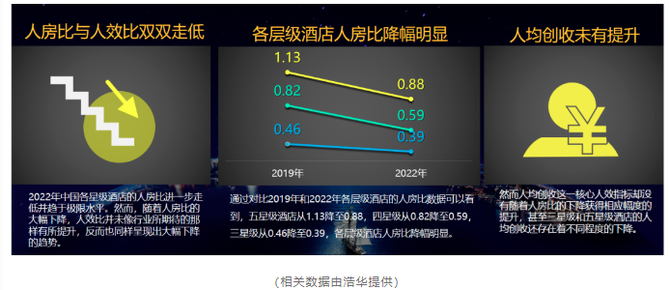 环球旅讯, 张润钢：背离中的拆解与重构——2023年酒店行业综述 ｜旅讯八点正