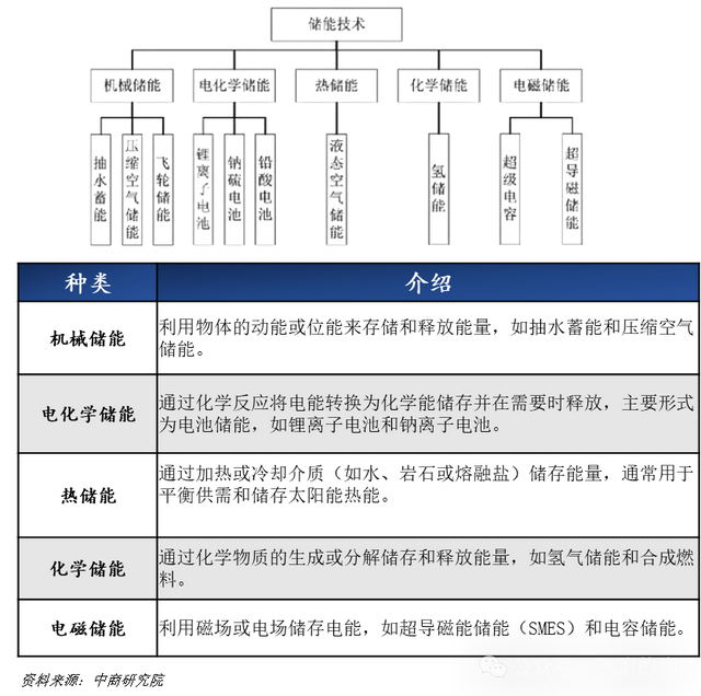 跨境电商与创业文摘, 一天吃透一条产业链：储能