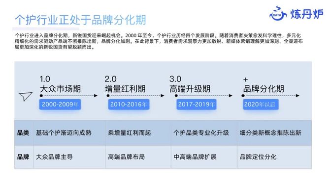 参一江湖, 2023个护市场线上数据洞察报告