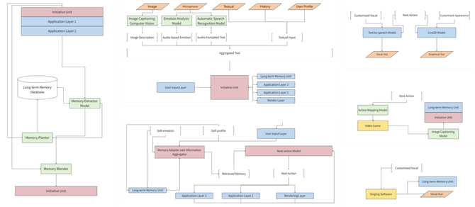 Qubits, post-95 entrepreneurial AI games to play with, retention and payment double high! has been adapted to "Black Myth", and all members of the team are two-dimensional