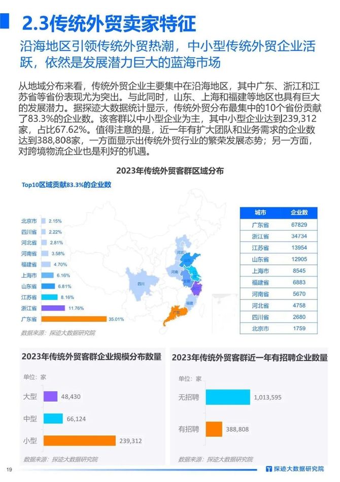 智能交通技术, 2023年跨境物流行业发展趋势报告