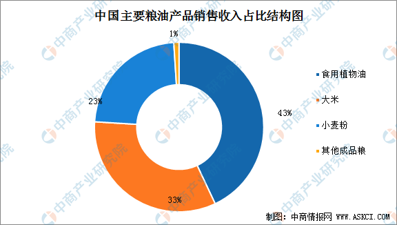 农业数字化, 【农业产业带】中国农产品加工产业链图谱剖析