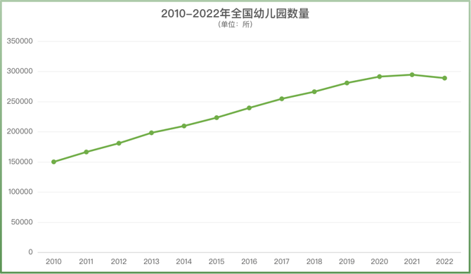 市场人, 少儿艺培关停潮已来：5年内机构或减半