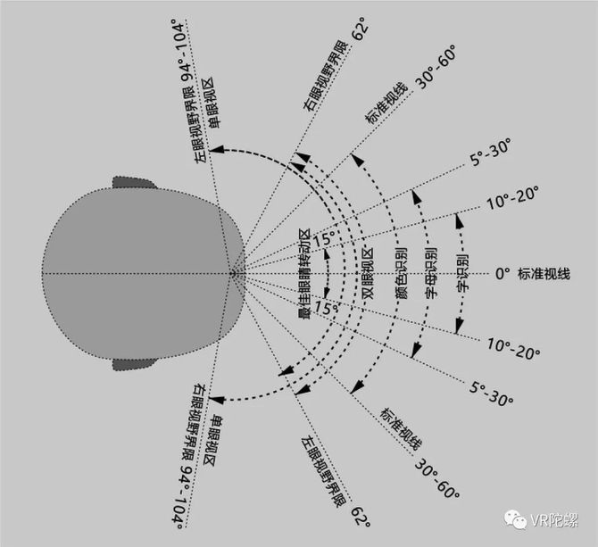 VR陀螺, 评测丨CINESOLO V1：不到200g的820英寸巨幕VR观影头显体验如何？