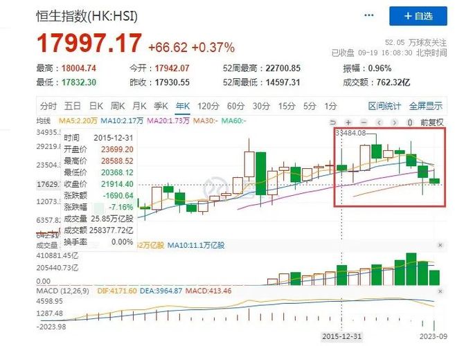 易简财经, 原凤凰卫视台长刘春感叹：之前投资绝大部分已清零，幸亏买了点保险