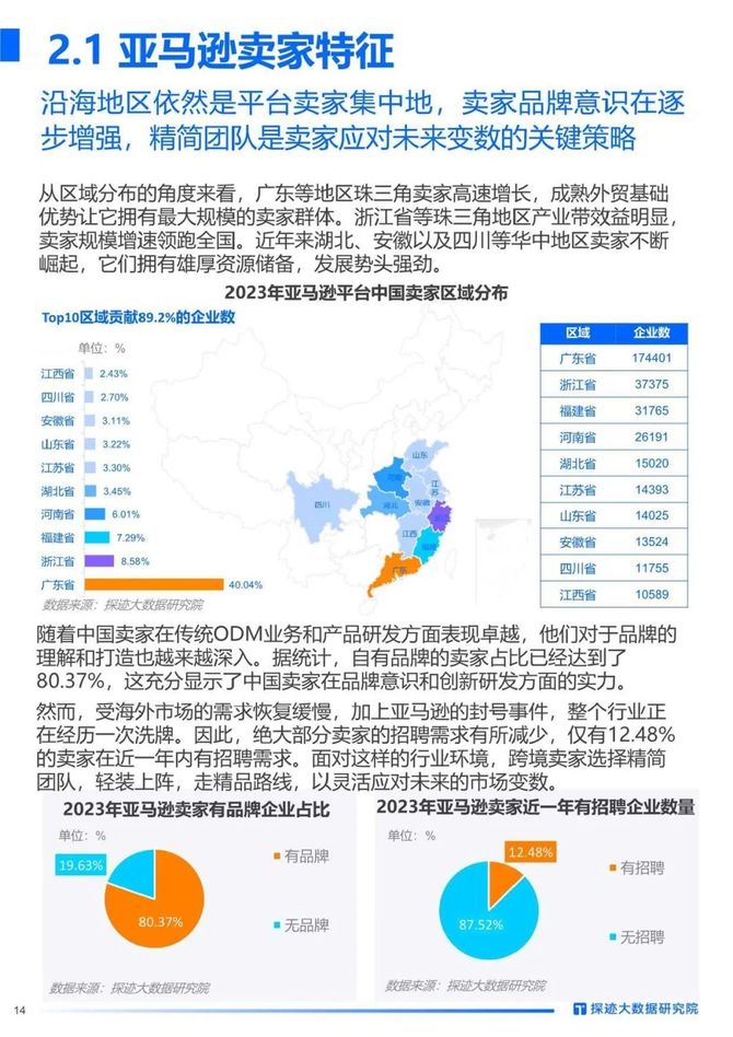 智能交通技术, 2023年跨境物流行业发展趋势报告