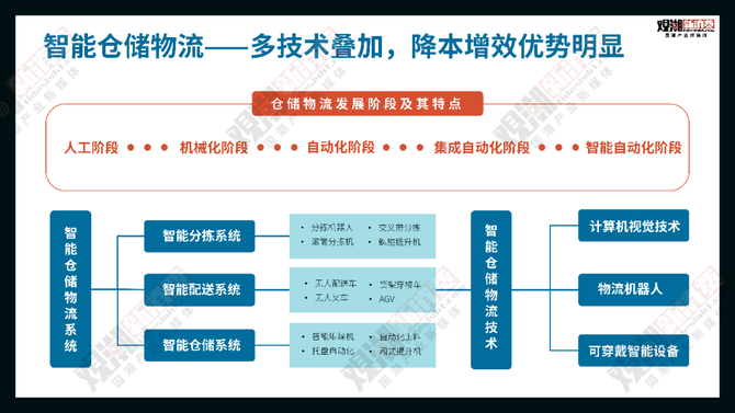 观潮新消费, 报告解读 | 年度重磅,在这里看见中国科技产业的未来