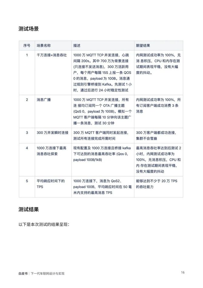 智能交通技术, 下一代车联网设计与实现白皮书