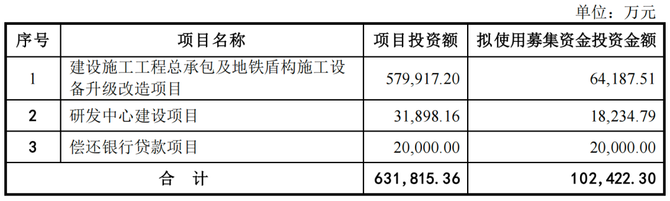 乐居财经, 沾边地产，宏润建设被证监会盘问
