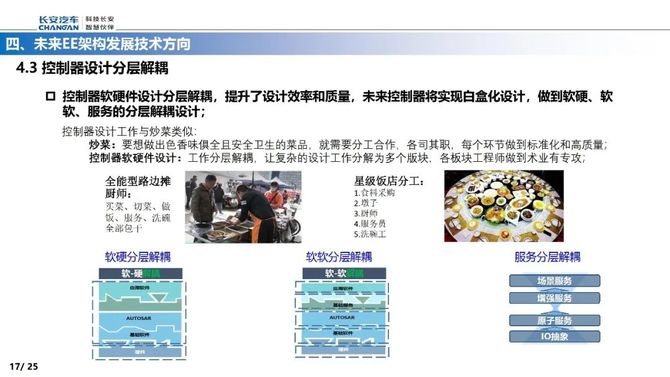 智能交通技术, 智能电动汽车EE架构的演进路线