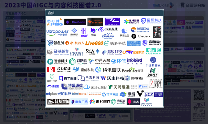 私域流量观察, 不做AIGC的无头苍蝇：给企业和技术公司的6个建议，建议立即执行