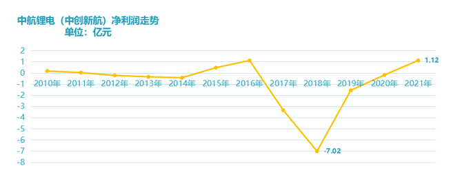 华夏能源网, 新能源企业重金抄底洛阳：中创新航走了，宁德时代来了