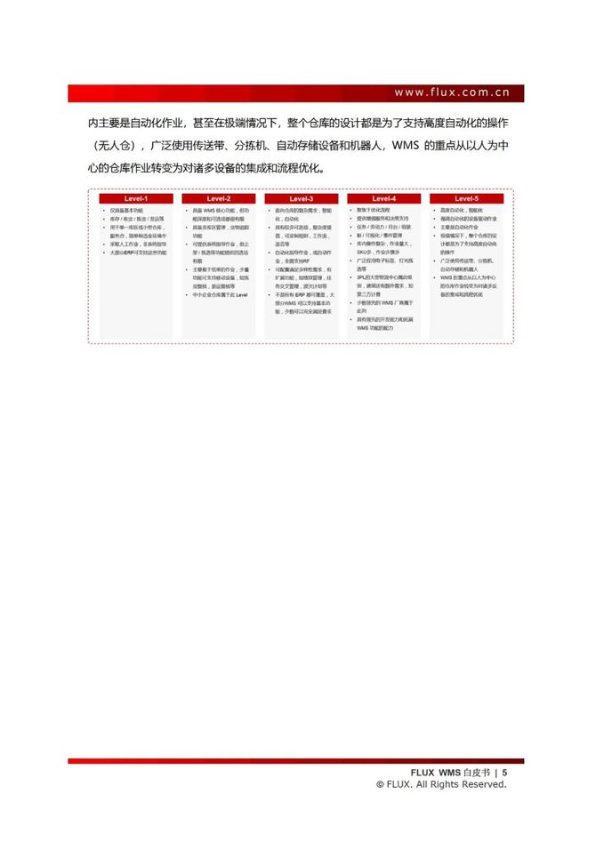 智能交通技术, 仓储管理系统白皮书