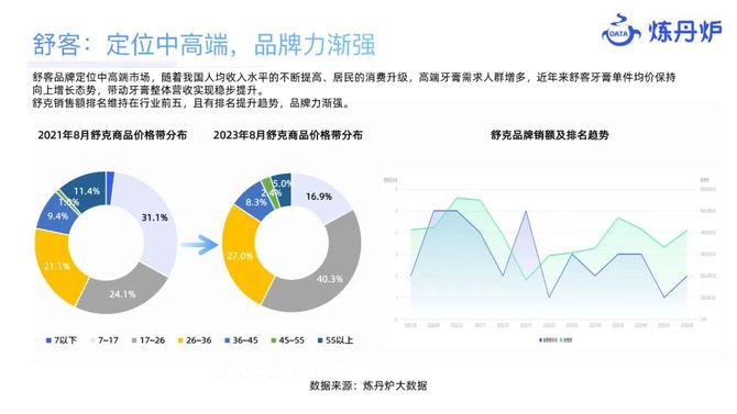 参一江湖, 2023个护市场线上数据洞察报告