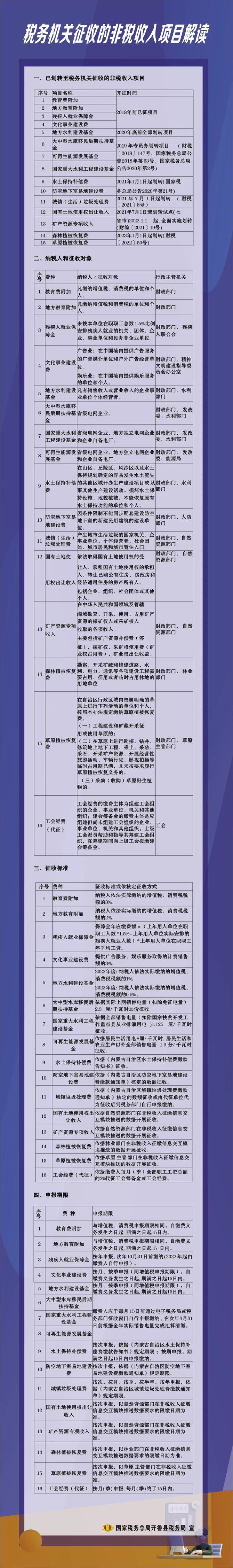 一品税悦, 企业收到的非税收入缴款书，只有公司名称、没有税号可以入账并税前扣除吗？