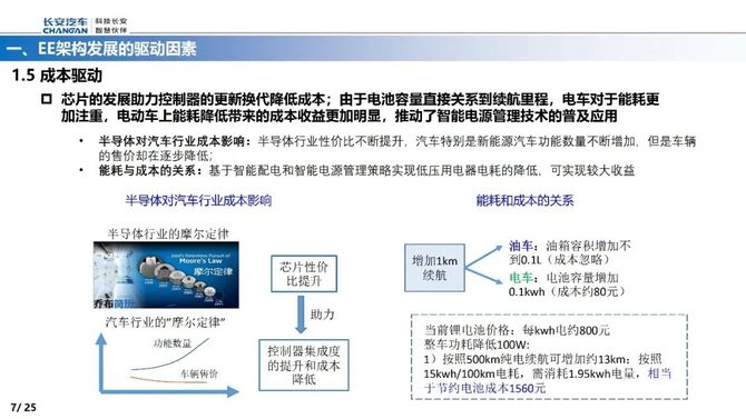 智能交通技术, 智能电动汽车EE架构的演进路线