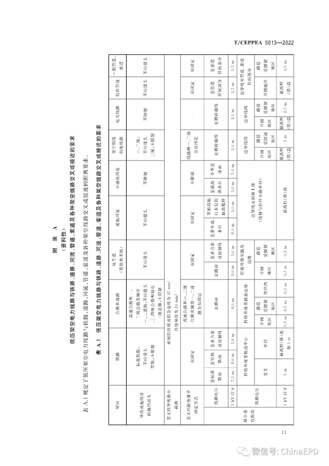 电力设计及施工运维, 【规范学习】T/CEPPEA 5013-2022 农村低压配电网设计技术规范