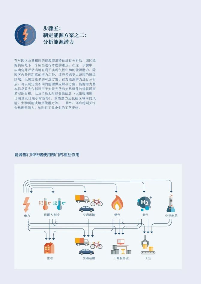 智能交通技术, GIZ气候中和园区：工业园区的零碳转型指南