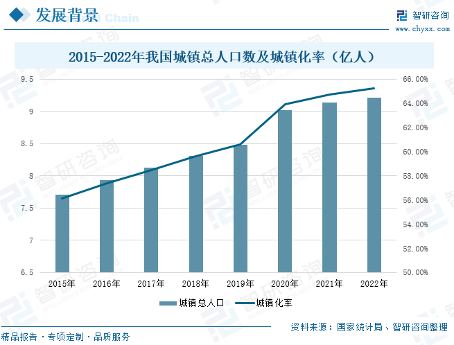产业信息网, 2023年中国智慧城市行业发展前景：政策持续发力，智慧城市迎来较大发展空间[图]