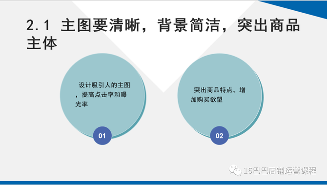 学习阿里巴巴店铺运营, 1688店铺优化商品转化率从哪些方面入手？