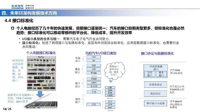 智能交通技术, 智能电动汽车EE架构的演进路线
