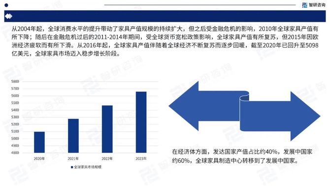 行研君, 2024中国家具行业出海市场发展形势及前景机遇研判报告