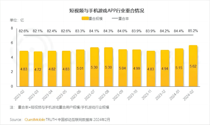 Zinc scale, Douyin, the "shovel seller" of the 60 billion mini-game