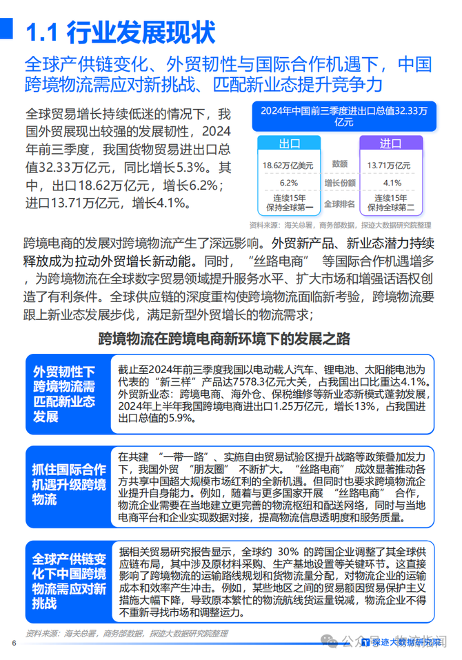 物流指闻, 研报：需求高增长，跨境物流却陷“微利”困局？