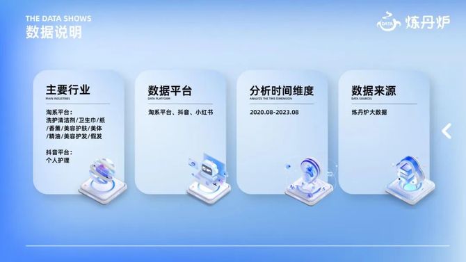 参一江湖, 2023个护市场线上数据洞察报告