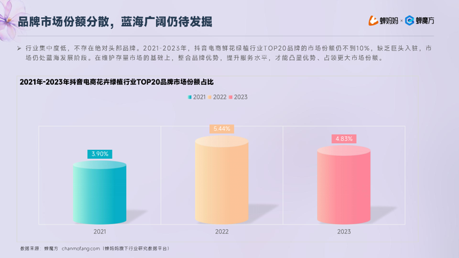 行业报告智库, 抖音电商2023年鲜花绿植行业洞察报告