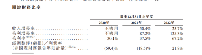 新知達人, 出門問問ipo:毛利率大幅提升至67.2%,現金及等價物驟降