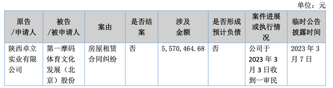 乐居财经, 榨干物企的最后价值