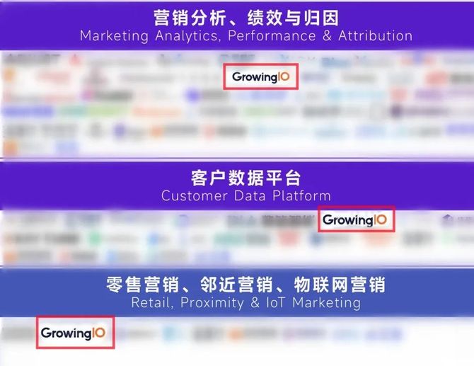 GrowingIO, GrowingIO入选《MarTech生态图2023》多个图谱