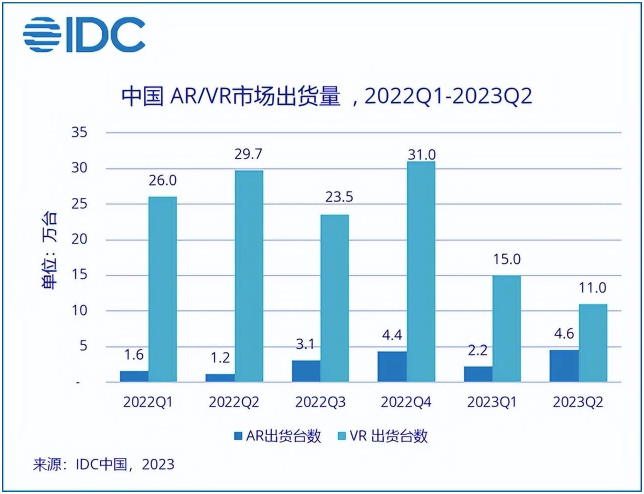 读娱, PICO裁员，XR行业回到蛰伏“等春来”