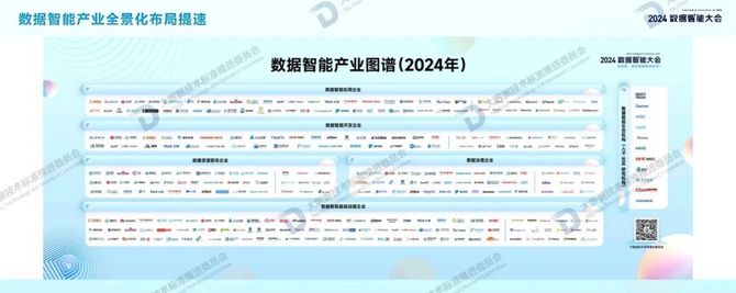 首席数字官, 2024年数据智能白皮书及十大关键词