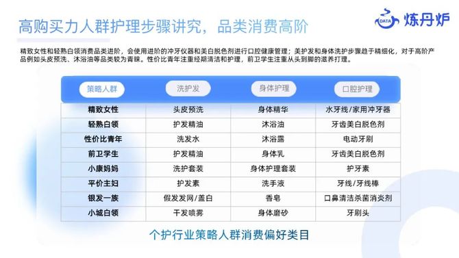 参一江湖, 2023个护市场线上数据洞察报告