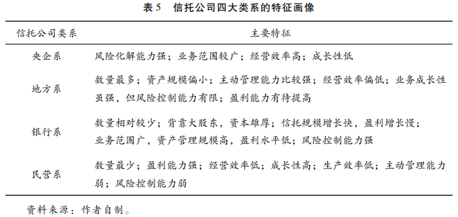 城投信托融资查询(城投信托融资查询系统)