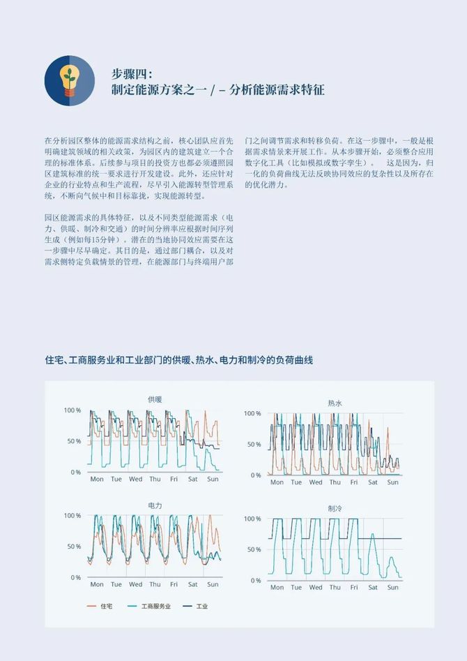 智能交通技术, GIZ气候中和园区：工业园区的零碳转型指南