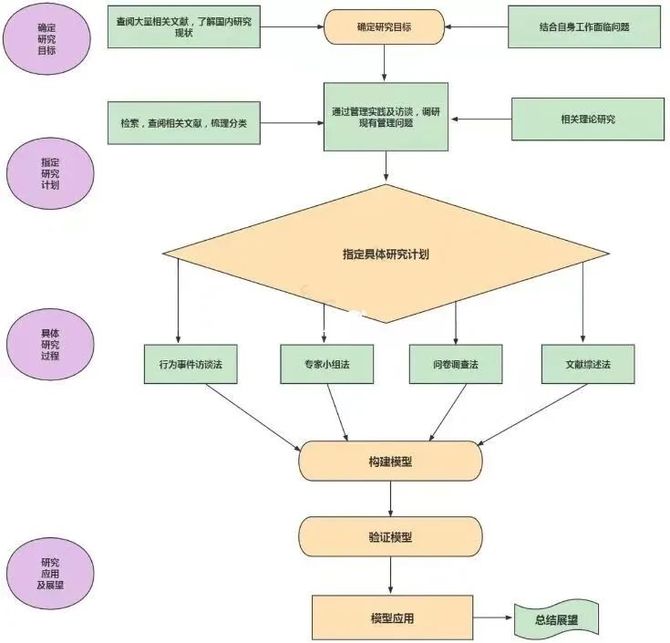 计量经济圈, 课题及论文中的技术路线图模板或案例, 供参考