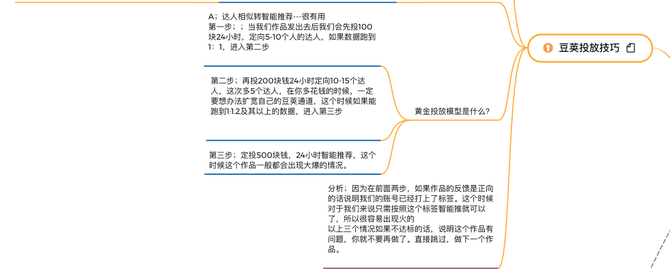 彭曙光短视频直播导师, 抖音快速起号思维导图