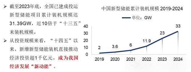 跨境电商与创业文摘, 一天吃透一条产业链：储能