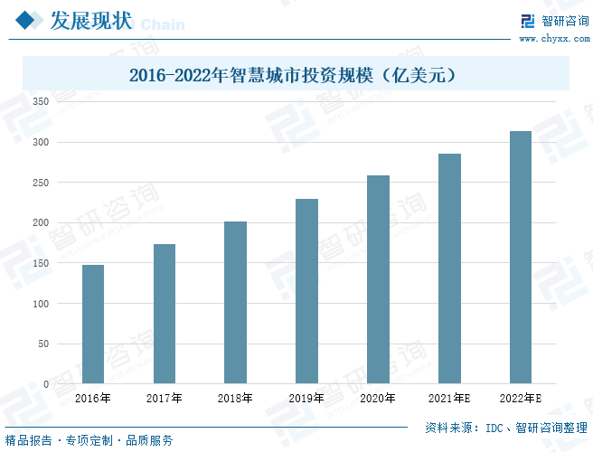 产业信息网, 2023年中国智慧城市行业发展前景：政策持续发力，智慧城市迎来较大发展空间[图]