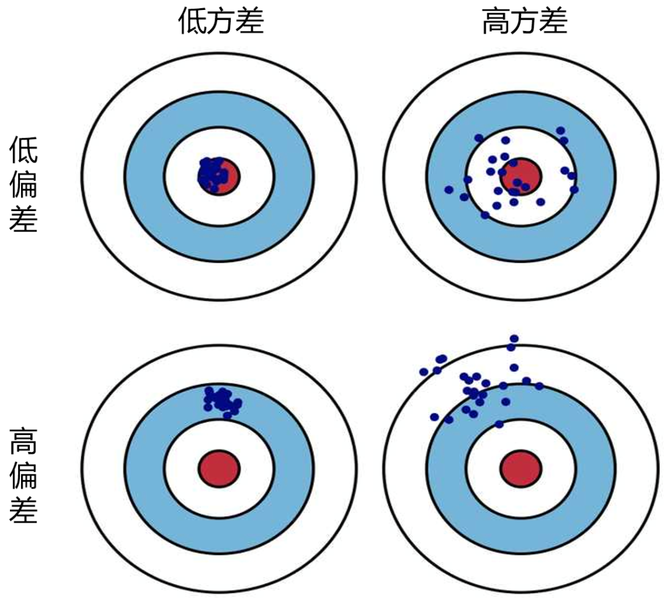 消费金融风控联盟, 机器学习入门解析