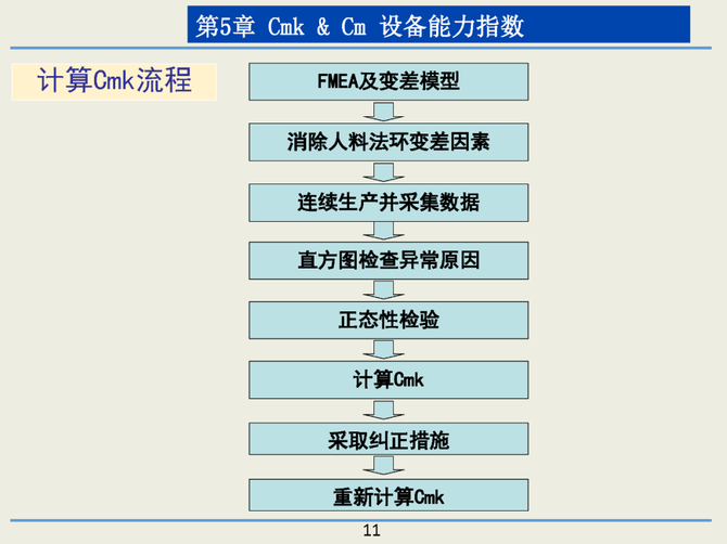 CP / CPK / PP / PPK / CM / CMK / CG / CGK 超全能力指数大对比！_颜之说管理-商业新知