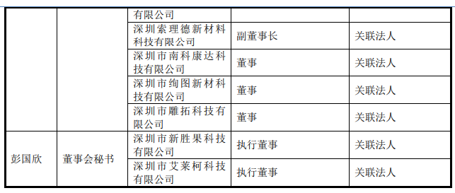 预审IPO, 捷创新材IPO“三人组”：董事长曾任职兴业证券，两位副董事长高中学历